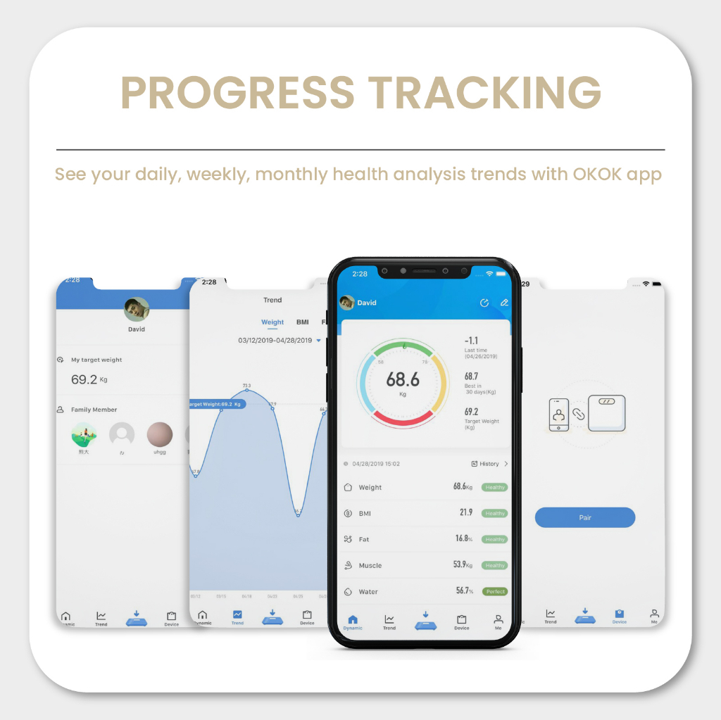 Russell Taylors Bluetooth Body Fat Weighing Scale BWS-10 | 16 Key Body Metrics | Track Progress with OKOK App | Max Weight 180kg | High-Strength Tempered Glass | 2-Year Warranty|Ship from Selangor