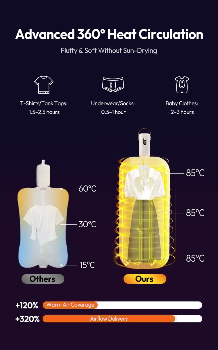 Mini Portable Foldable Clothes Dryer